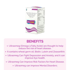 UltraOMEG 30 capsules bottle with biotin and omega 3 fatty acid, for hair growth Also contain green tea extract, zinc, wheat germ oil