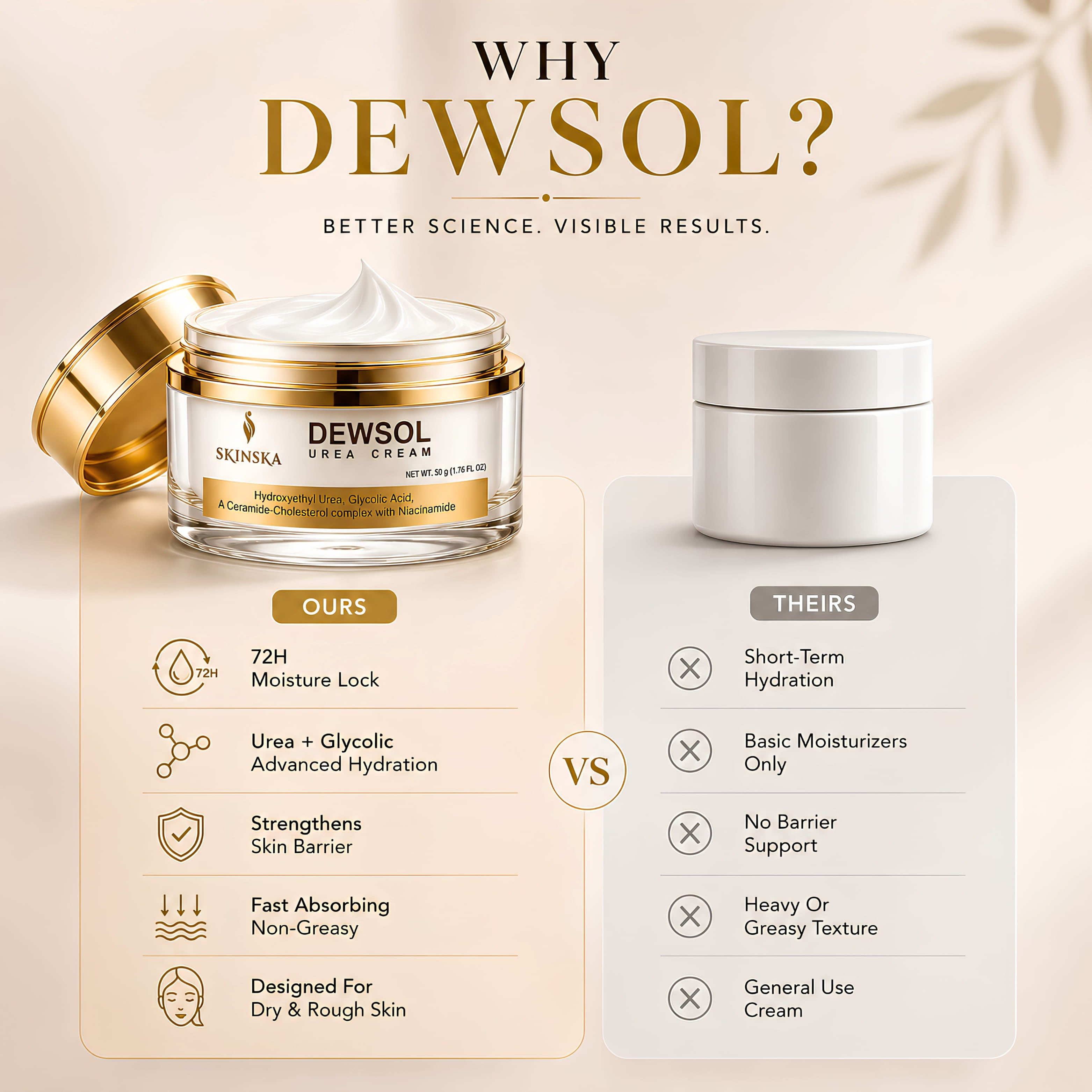 Dewsol Urea cream with glycolic acid, urea, cetylated fatty ester complex for soft and moisturised feet