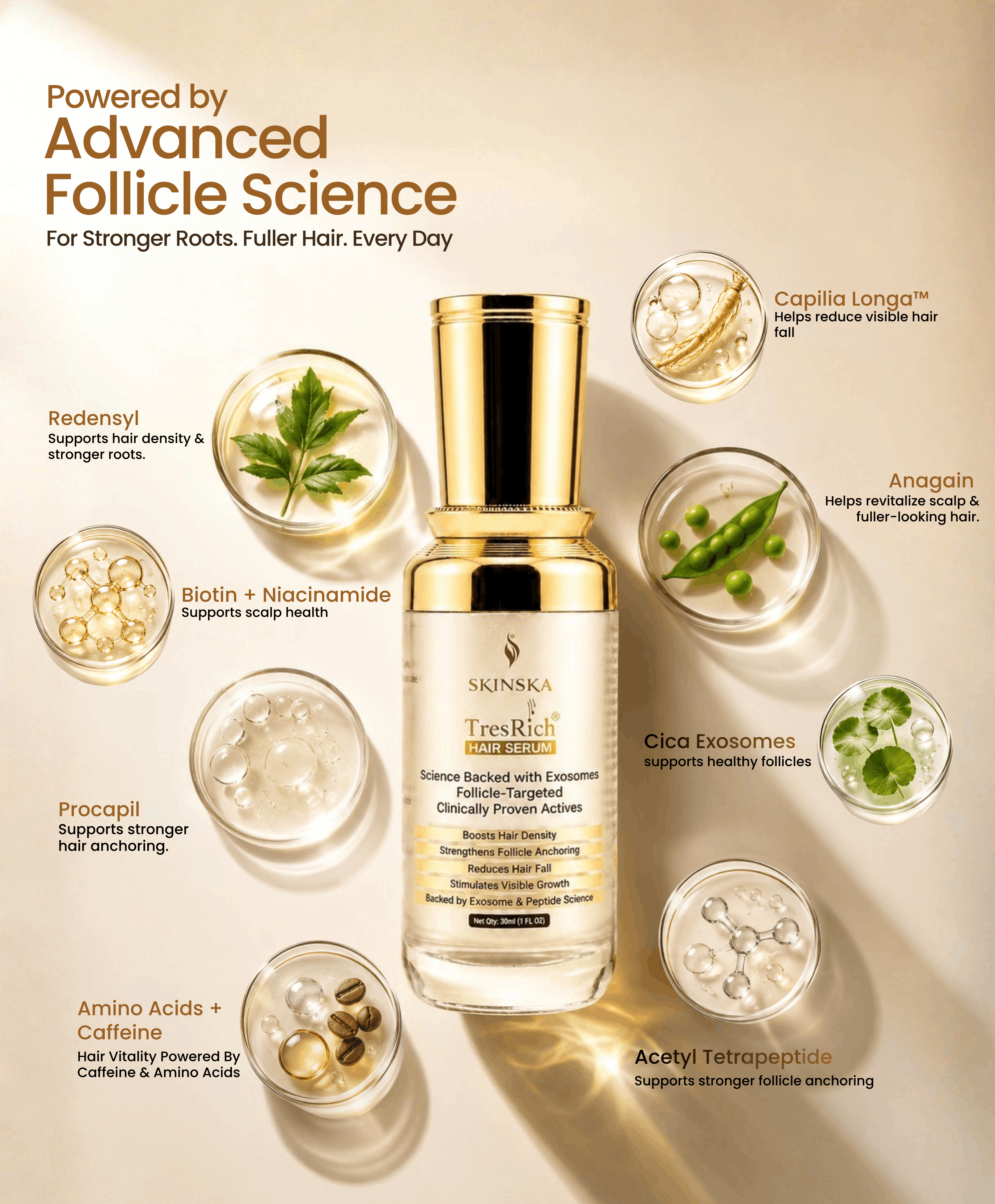 TresRich hair serum with redensyl 3% for hair growth Also contains anagain 3%, procapil 3%, baicapil 4% and symhair force 4% for hair growth