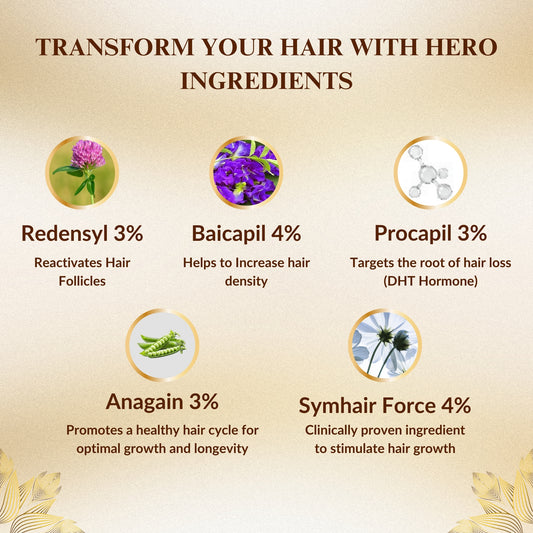 TresRich hair serum with redensyl 3% for hair growth Also contains anagain 3%, procapil 3%, baicapil 4% and symhair force 4% for hair growth